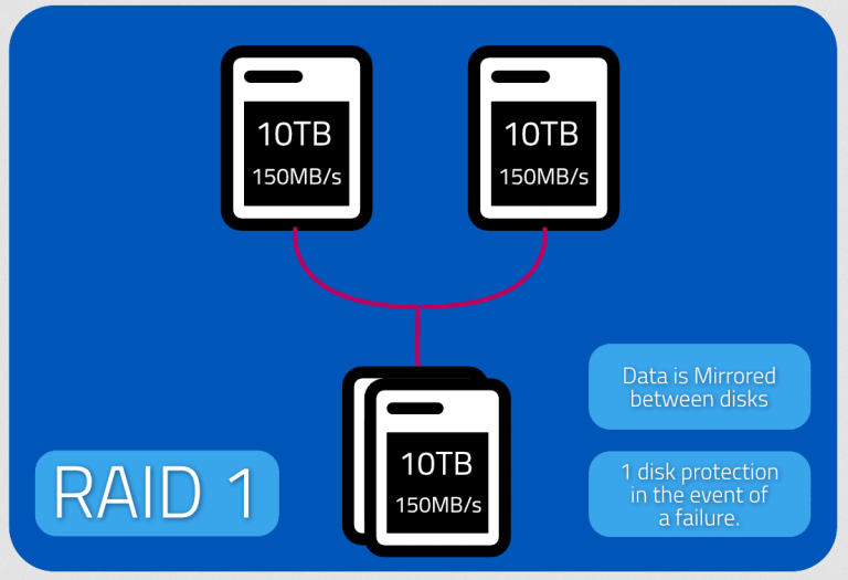Raid Tipleri Nedir ? Raid 0, Raid 1,Raid 5  v.b Raid Tipleri Nedir ? Raid 0, Raid 1,Raid 5  v.b