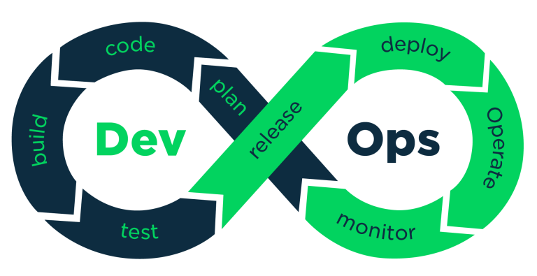 Devops Nedir