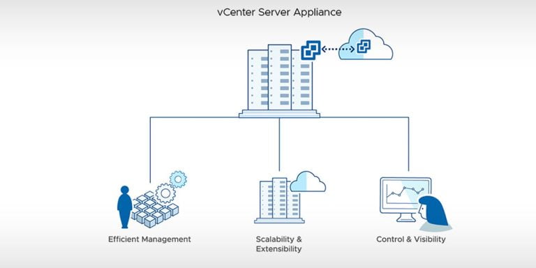 VMware vCenter 7.0 Syslog Configuration